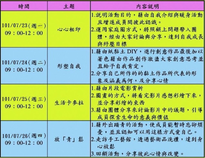 紓壓團體